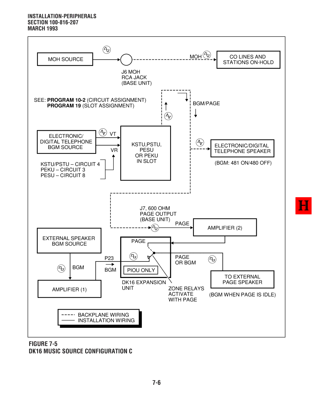 Toshiba DK 16, DK8 manual DK16 Music Source Configuration C 