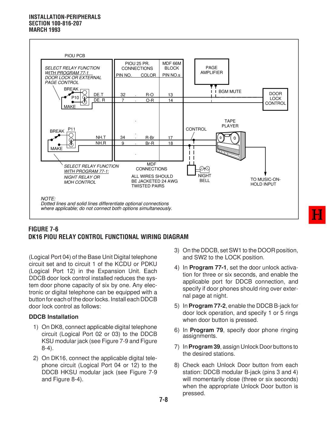 Toshiba DK 16, DK8 manual DK16 Piou Relay Control Functional Wiring Diagram, Ddcb Installation 