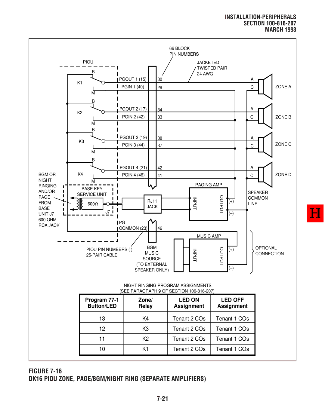 Toshiba DK8 DK16 Piou ZONE, PAGE/BGM/NIGHT Ring Separate Amplifiers, Program Zone, LED on LED OFF, Button/LED, Assignment 