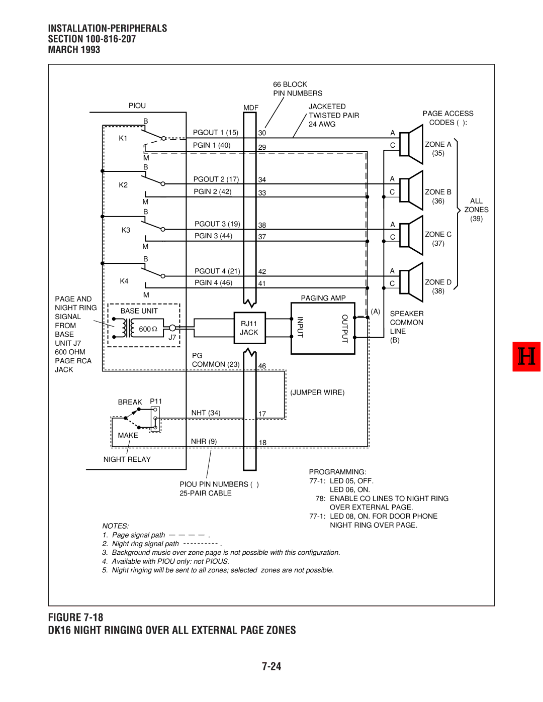 Toshiba DK 16, DK8 manual DK16 Night Ringing Over ALL External page Zones 