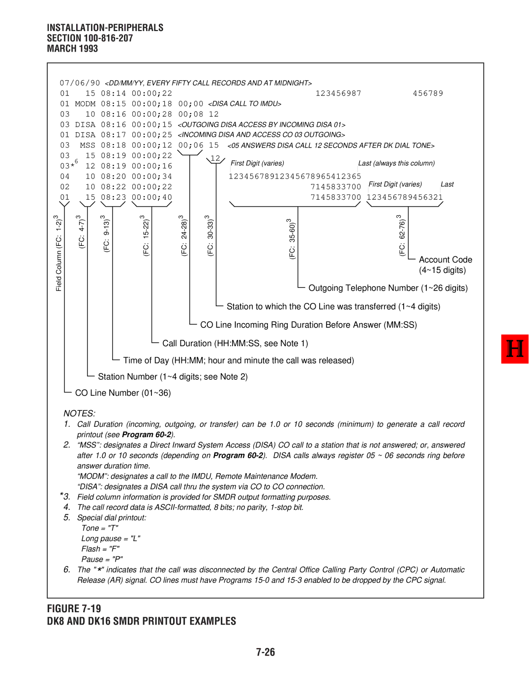 Toshiba DK 16 manual DK8 and DK16 Smdr Printout Examples 