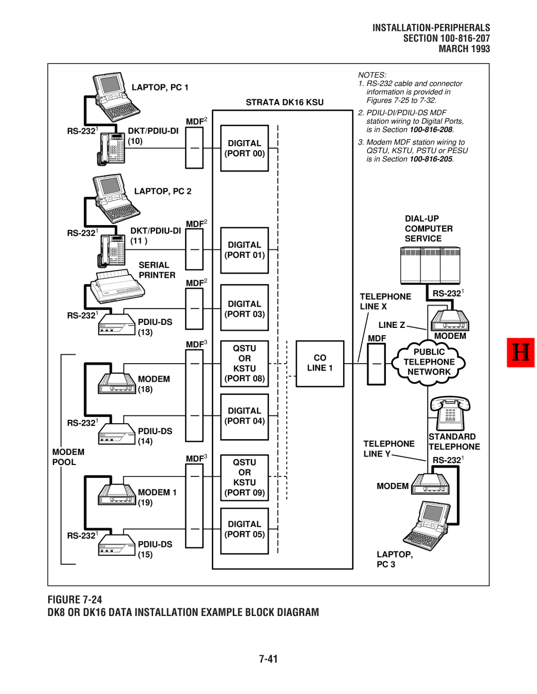 Toshiba DK 16 manual DK8 or DK16 Data Installation Example Block Diagram 