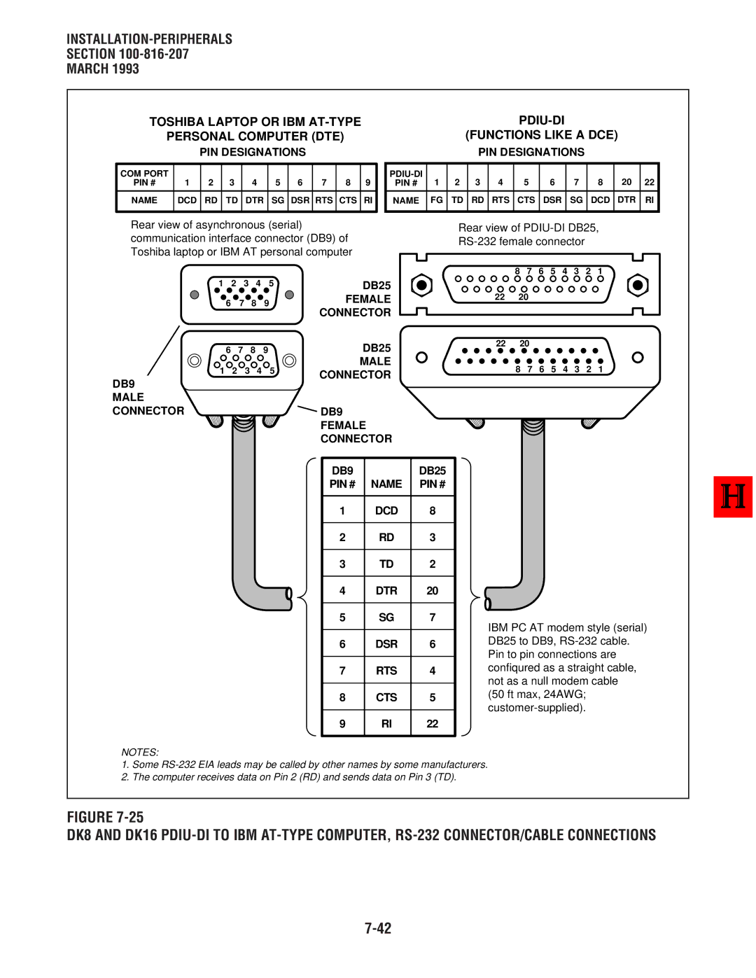 Toshiba DK 16, DK8 manual Toshiba Laptop or IBM AT-TYPE Personal Computer DTE, PDIU-DI Functions Like a DCE 