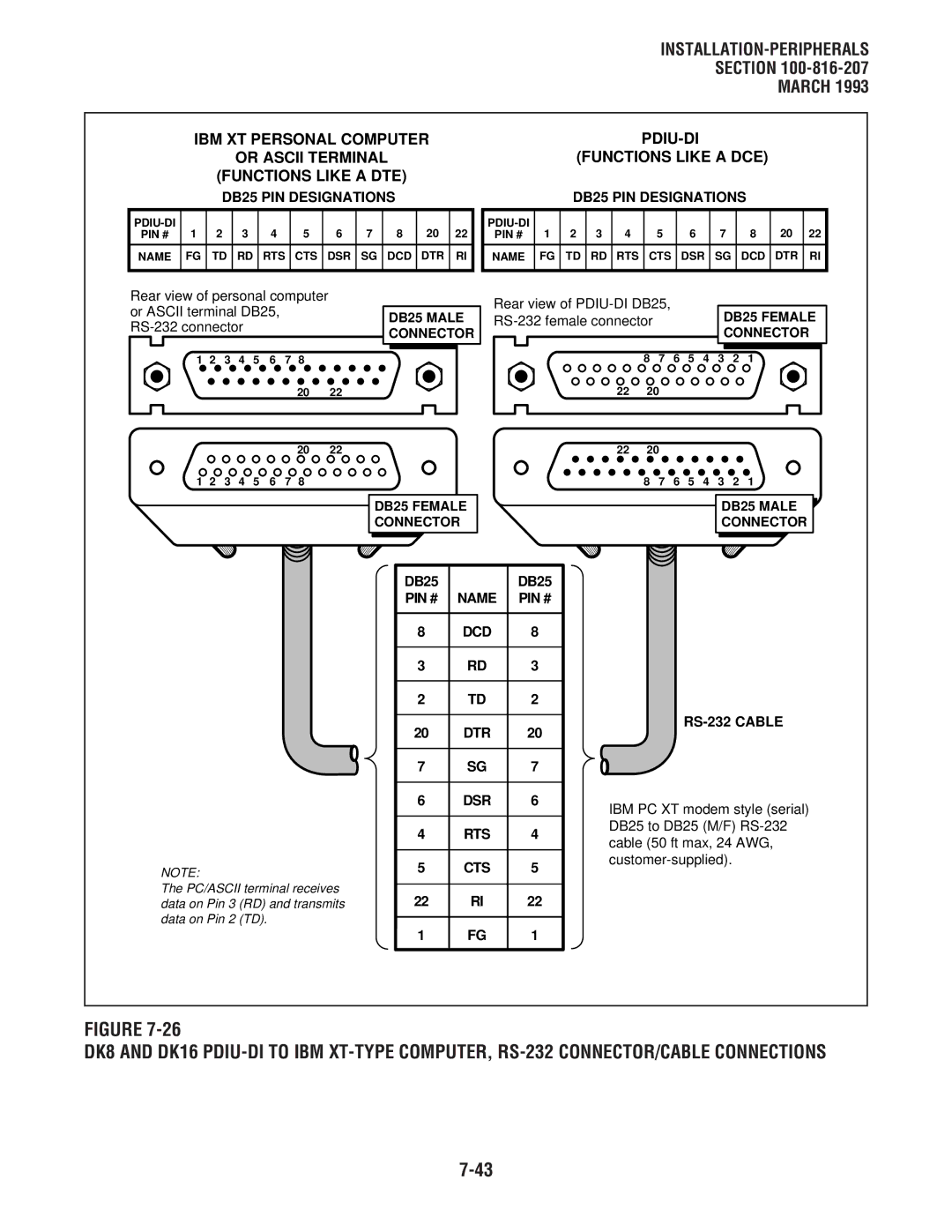 Toshiba DK8, DK 16 manual DB25 PIN Designations 