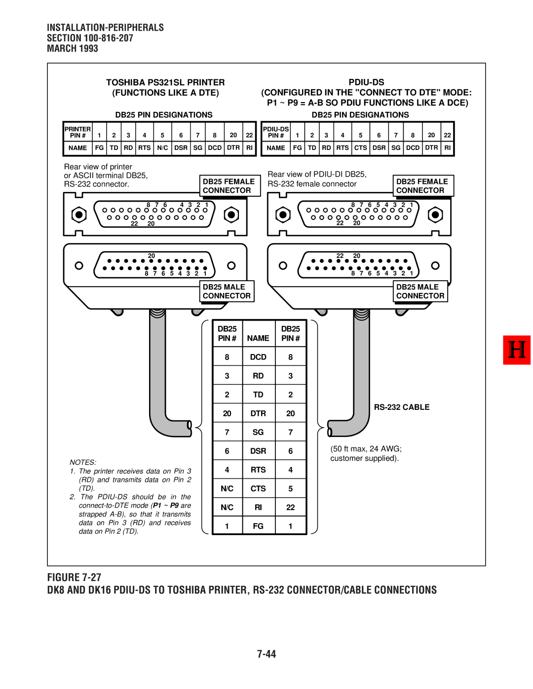 Toshiba DK 16, DK8 manual Name PIN # DCD DTR DSR RTS CTS 