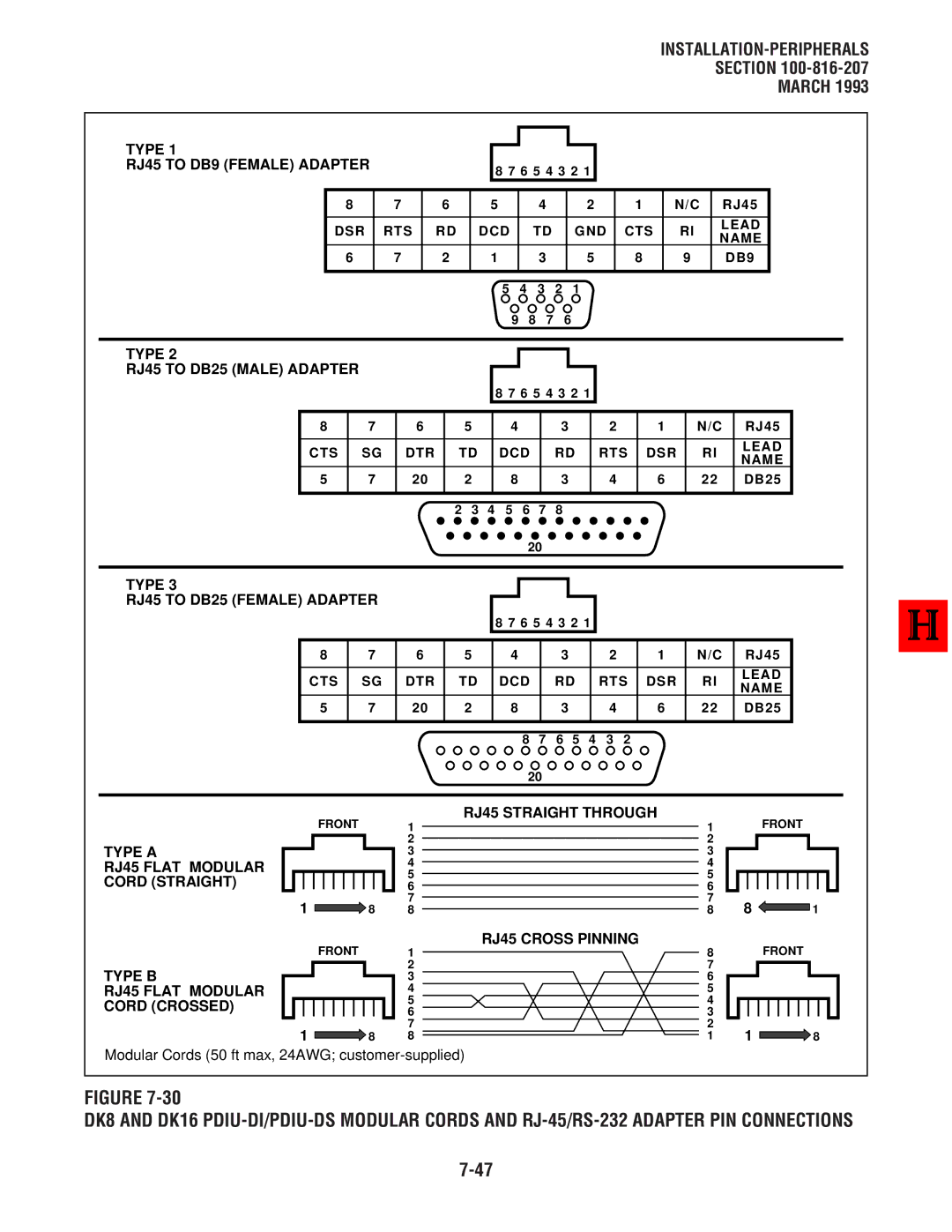 Toshiba DK8, DK 16 manual Type RJ45 to DB9 Female Adapter, Type RJ45 to DB25 Male Adapter, Type RJ45 to DB25 Female Adapter 