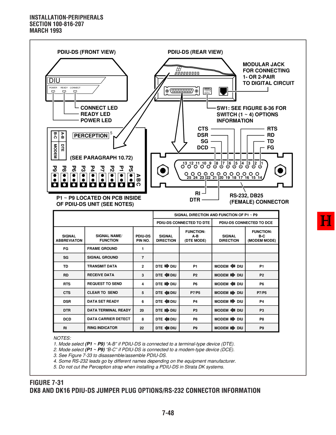 Toshiba DK 16, DK8 manual PDIU-DS Front View, PDIU-DS Rear View, Cts, Dsr Dcd, RS-2 32, DB25 