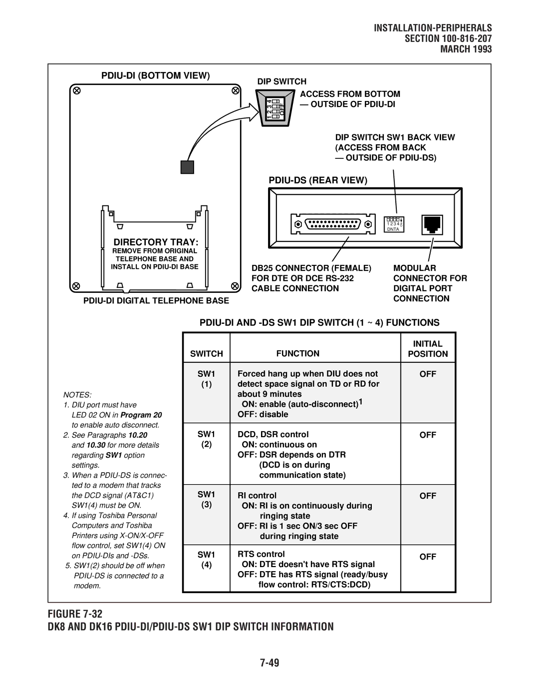 Toshiba DK 16 manual DK8 and DK16 PDIU-DI/PDIU-DS SW1 DIP Switch Information, PDIU-DI Digital Telephone Base, Off 