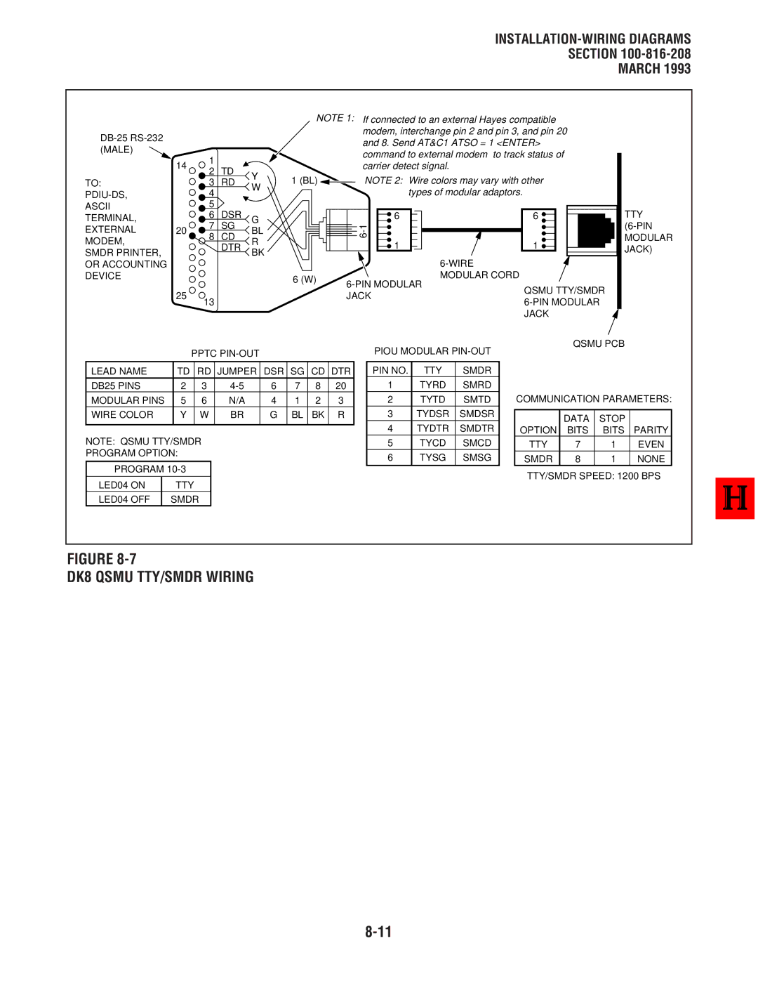 Toshiba DK 16 manual DK8 Qsmu TTY/SMDR Wiring, Types of modular adaptors 