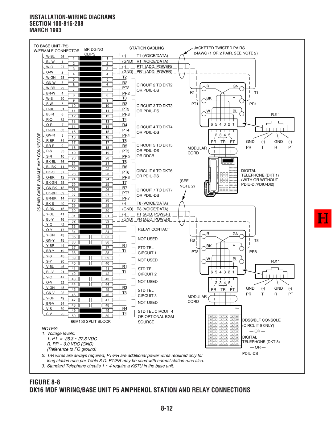 Toshiba DK 16, DK8 manual Voltage levels 