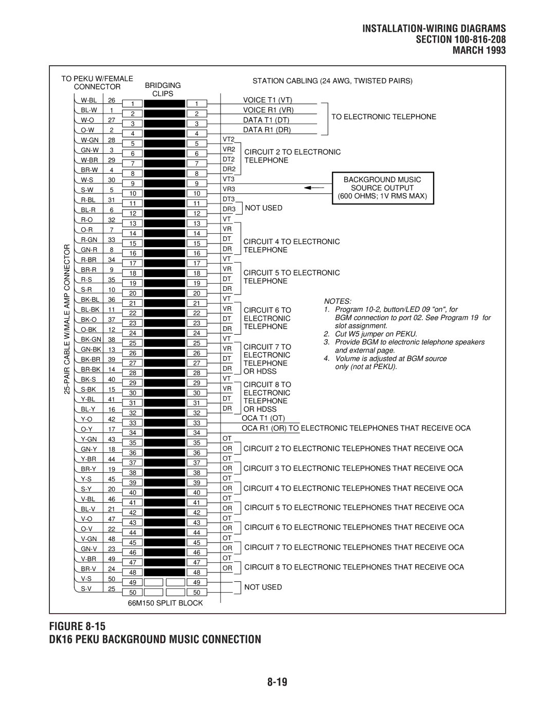 Toshiba DK8, DK 16 manual DK16 Peku Background Music Connection, Only not at Peku 