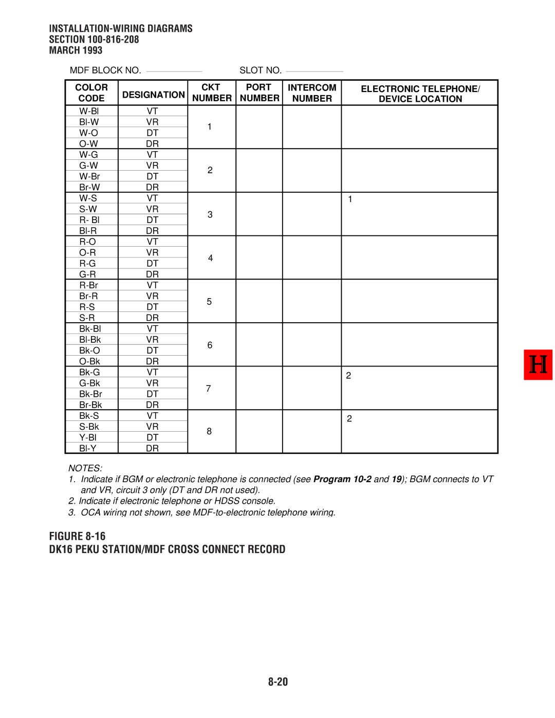 Toshiba DK 16, DK8 manual DK16 Peku STATION/MDF Cross Connect Record 