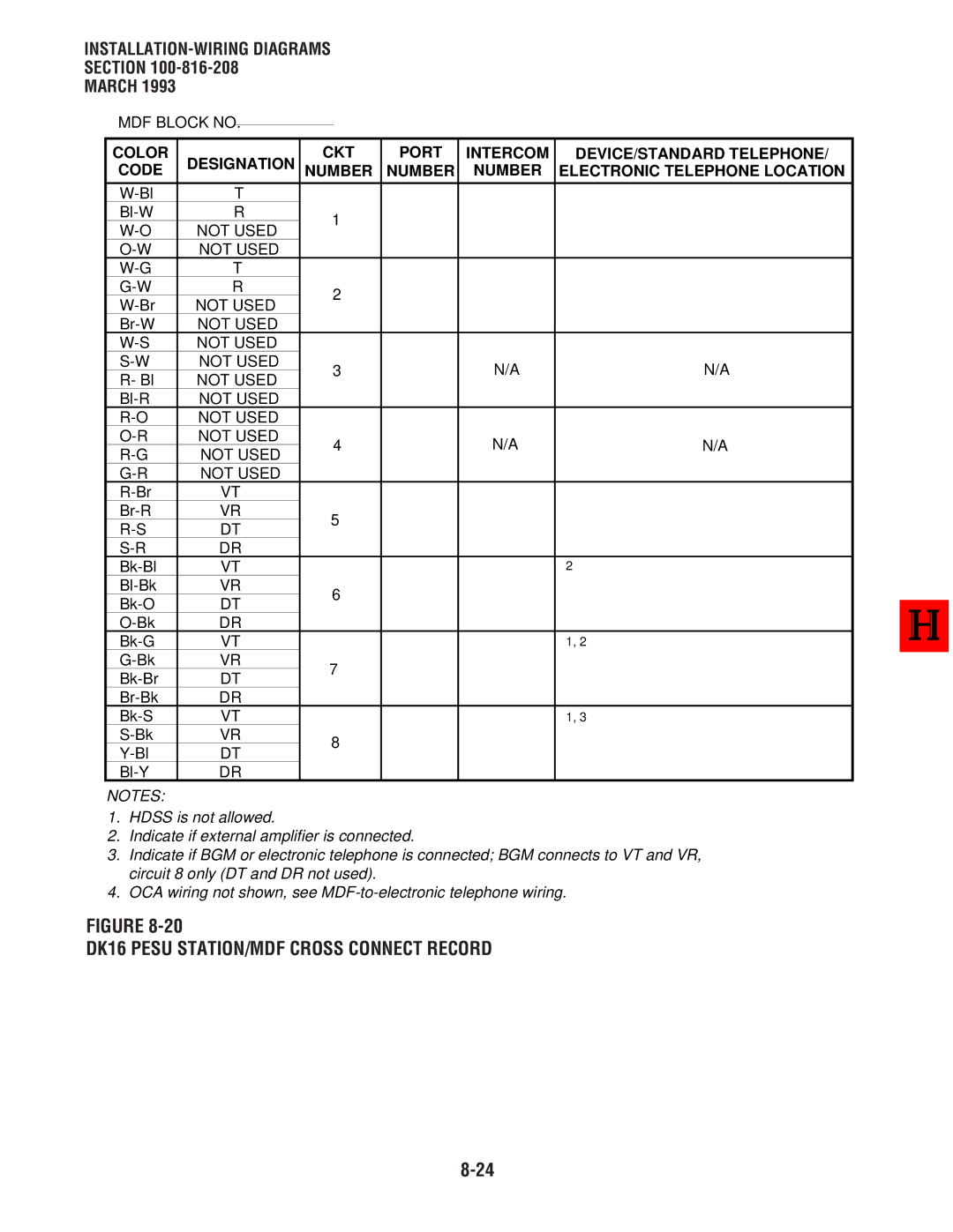 Toshiba DK 16, DK8 manual DK16 Pesu STATION/MDF Cross Connect Record 