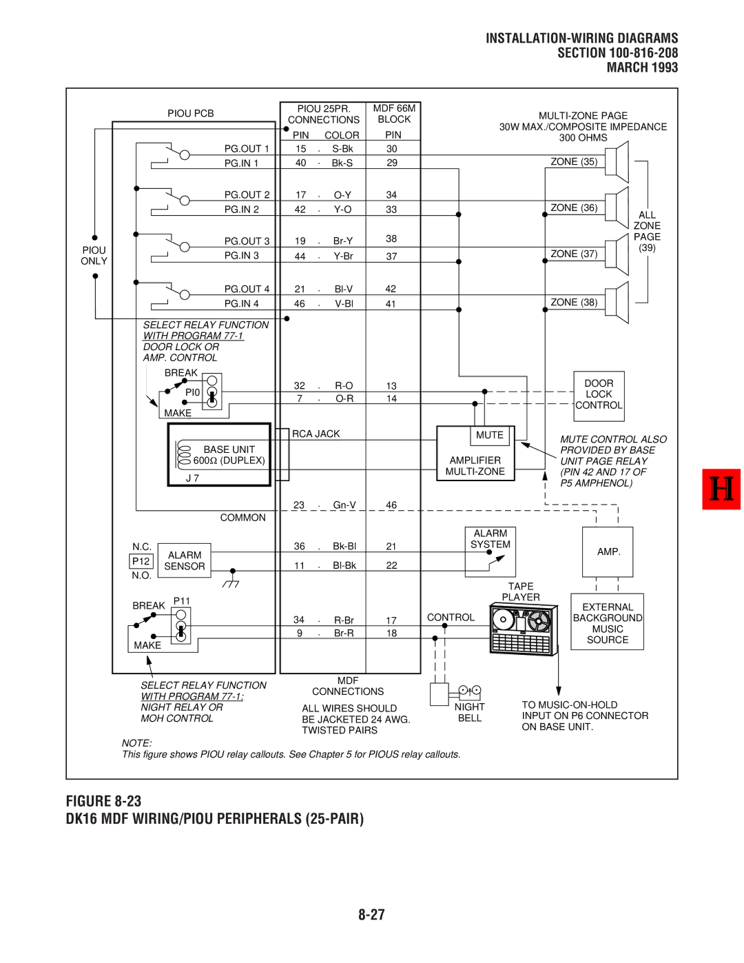 Toshiba DK8, DK 16 manual DK16 MDF WIRING/PIOU Peripherals 25-PAIR, P5 Amphenol 