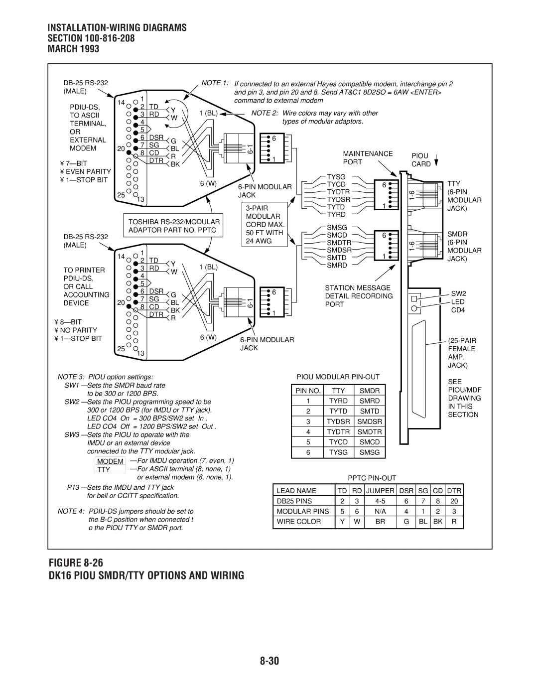 Toshiba DK 16, DK8 manual DK16 Piou SMDR/TTY Options and Wiring 