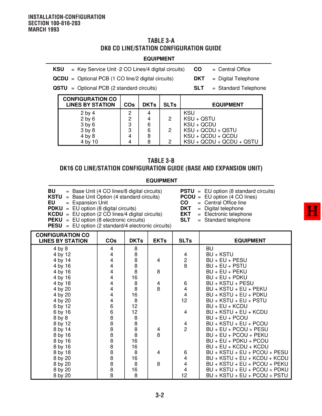 Toshiba DK 16 manual DK8 CO LINE/STATION Configuration Guide 