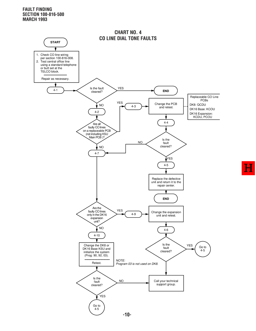 Toshiba DK 16, DK8 manual Chart no CO Line Dial Tone Faults, Start 