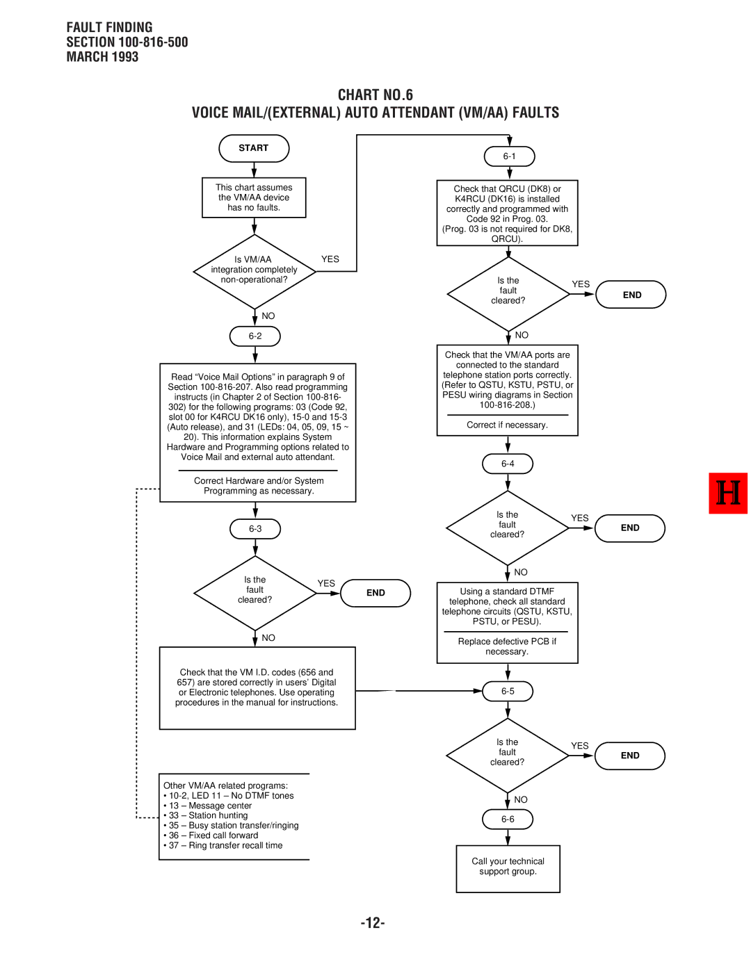 Toshiba DK 16, DK8 manual Chart NO.6 Voice MAIL/EXTERNAL Auto Attendant VM/AA Faults, Qrcu 