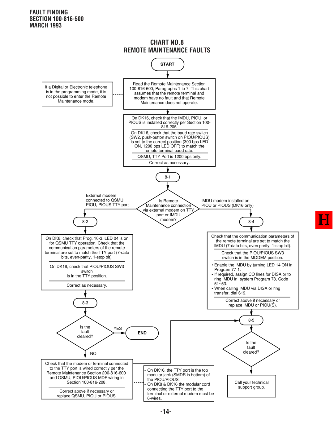 Toshiba DK 16, DK8 manual Chart NO.8 Remote Maintenance Faults 