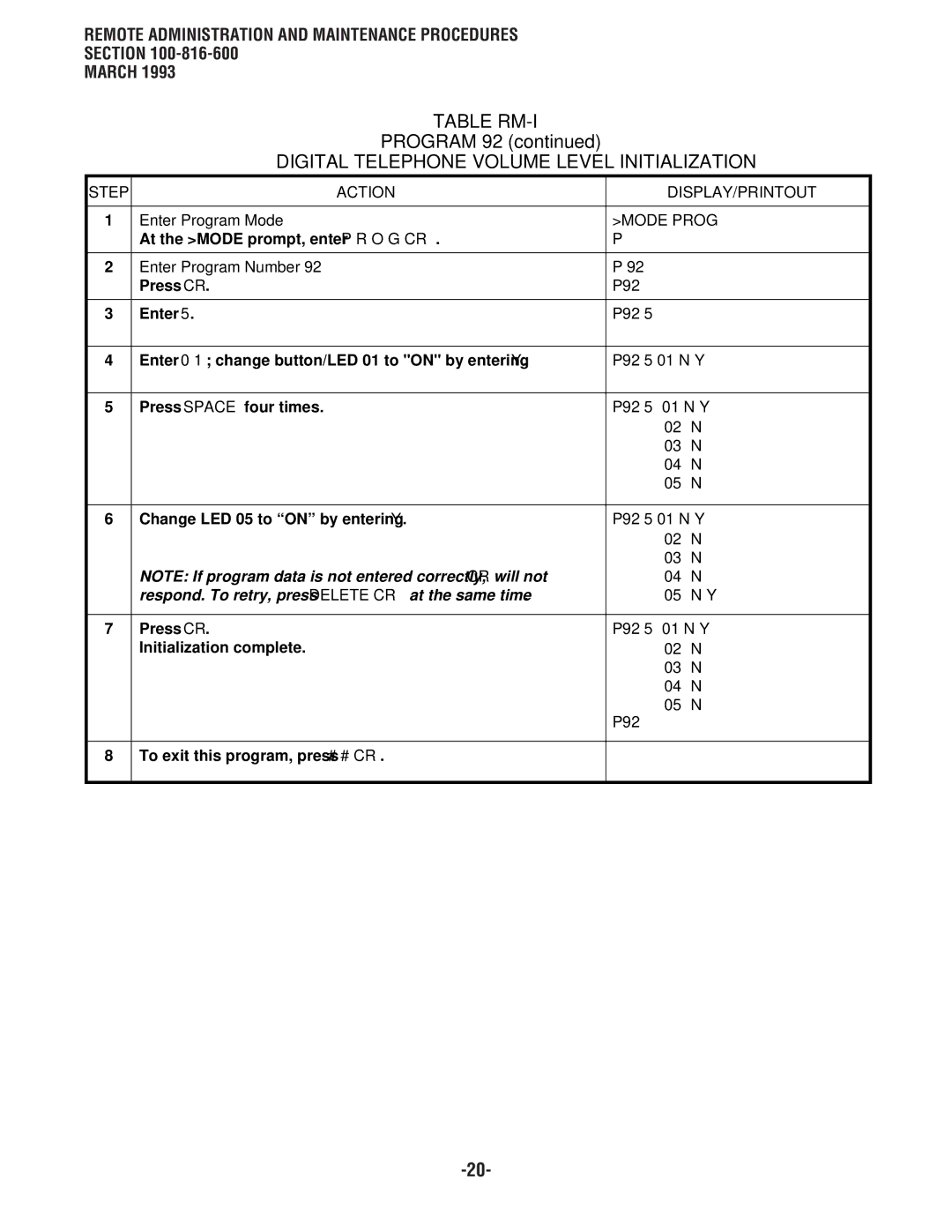 Toshiba DK 16, DK8 manual Table RM-I, Digital Telephone Volume Level Initialization 