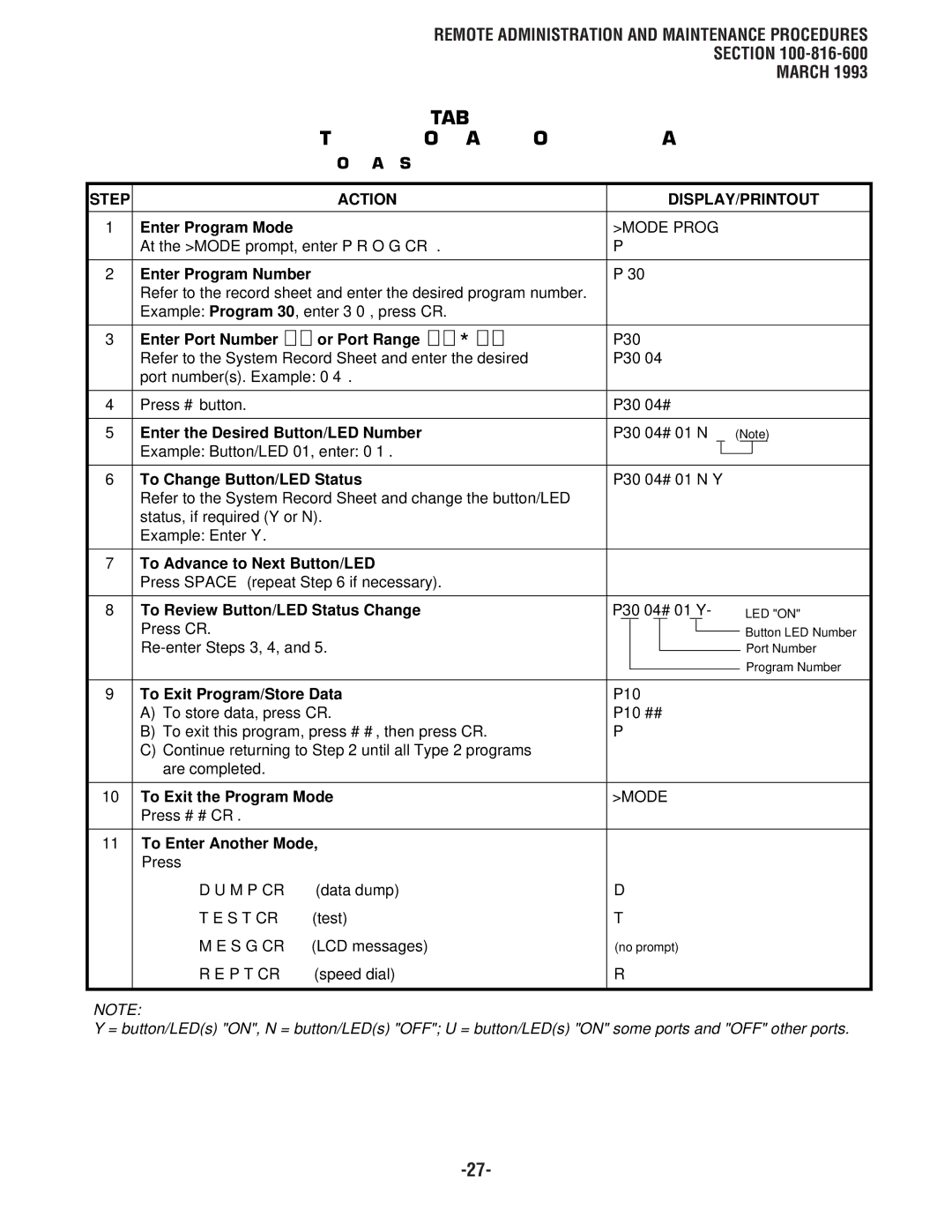 Toshiba DK8, DK 16 manual Table RM-R Type 2 Program Procedure Example, Programs 20, 30, 31, 35, 40, 41, 43, 79, 81 ~ 