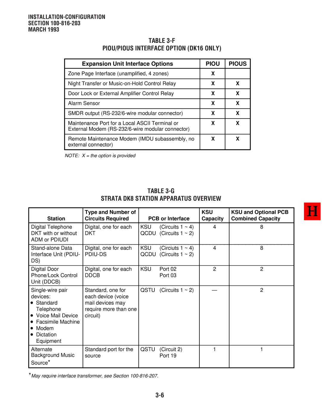 Toshiba DK 16 manual PIOU/PIOUS Interface Option DK16 only, Strata DK8 Station Apparatus Overview, Piou Pious 