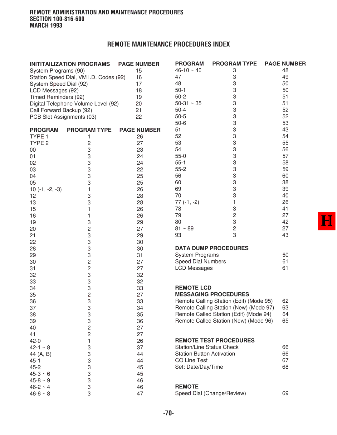 Toshiba DK 16, DK8 manual Remote Maintenance Procedures Index 