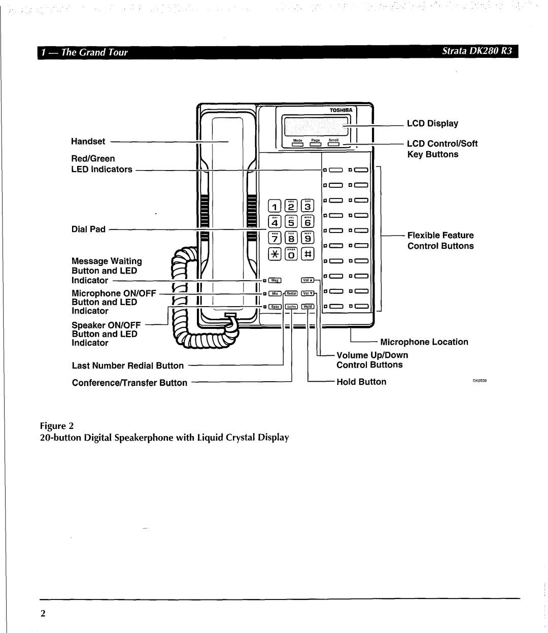 Toshiba DK 280 manual Iii 