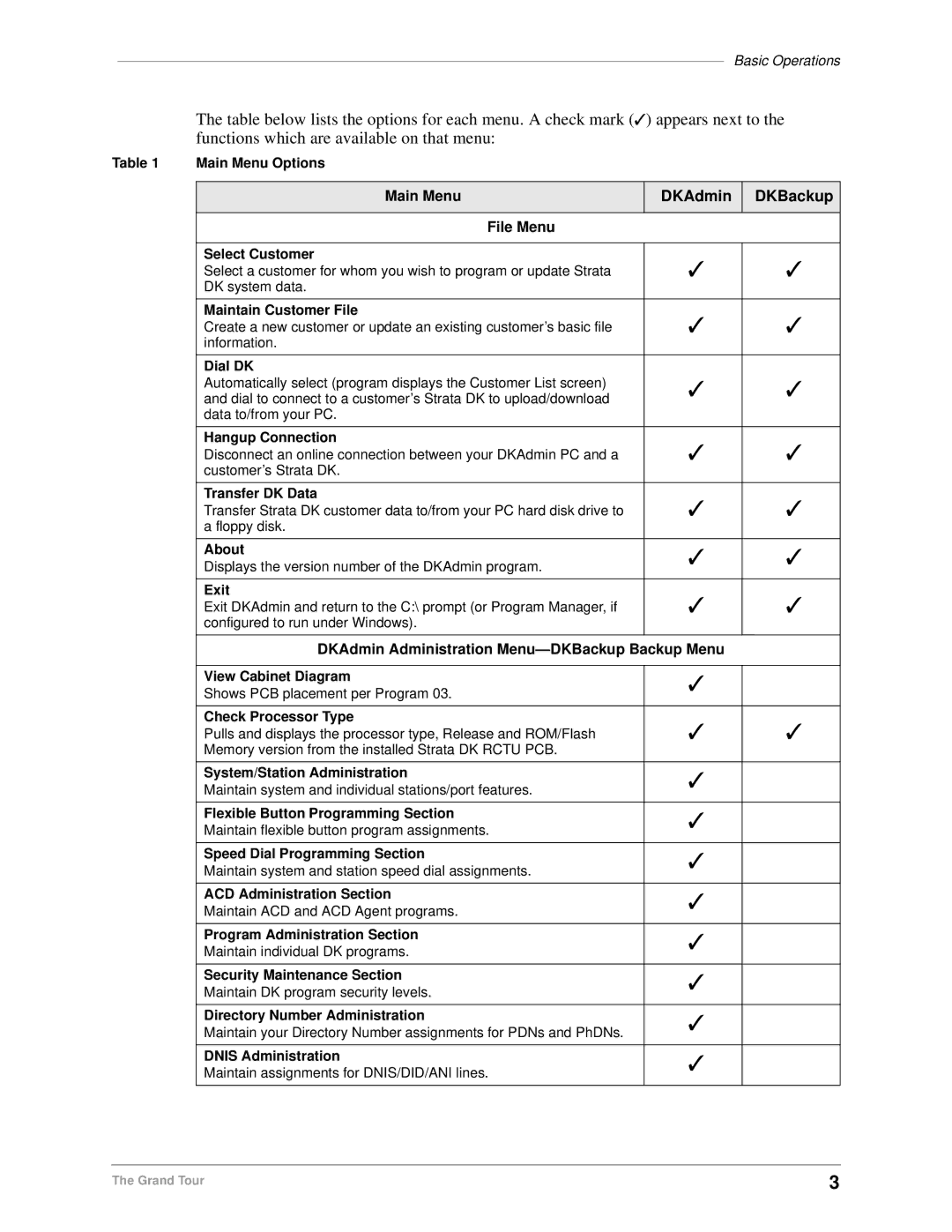 Toshiba DK Backup, DK Admin manual Main Menu DKAdmin DKBackup File Menu 