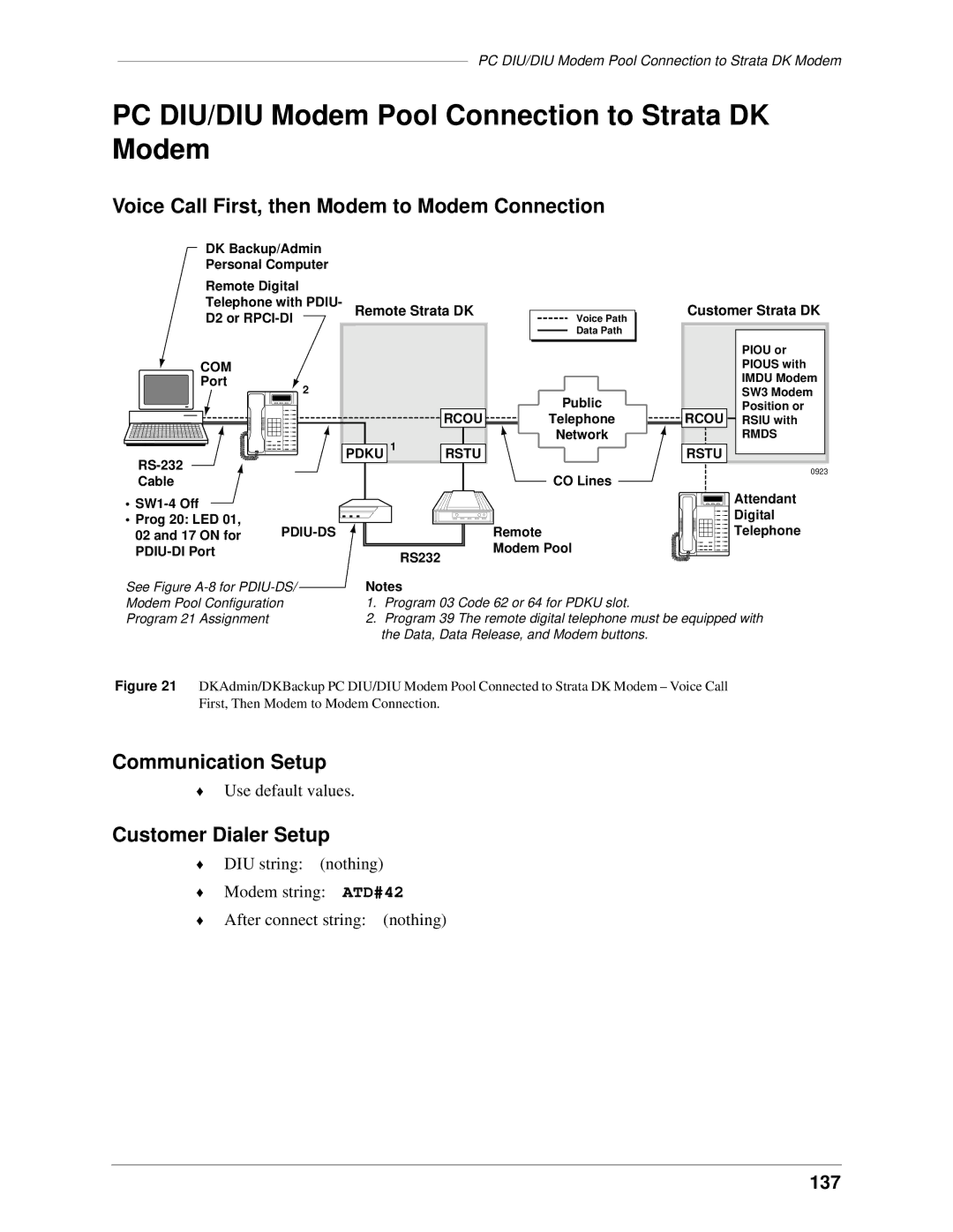 Toshiba DK Backup PC DIU/DIU Modem Pool Connection to Strata DK Modem, Voice Call First, then Modem to Modem Connection 