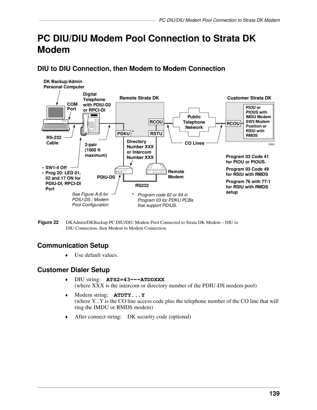 Toshiba DK Backup, DK Admin manual DIU to DIU Connection, then Modem to Modem Connection, DIU string ATS2=43~~~ATDDXXX 