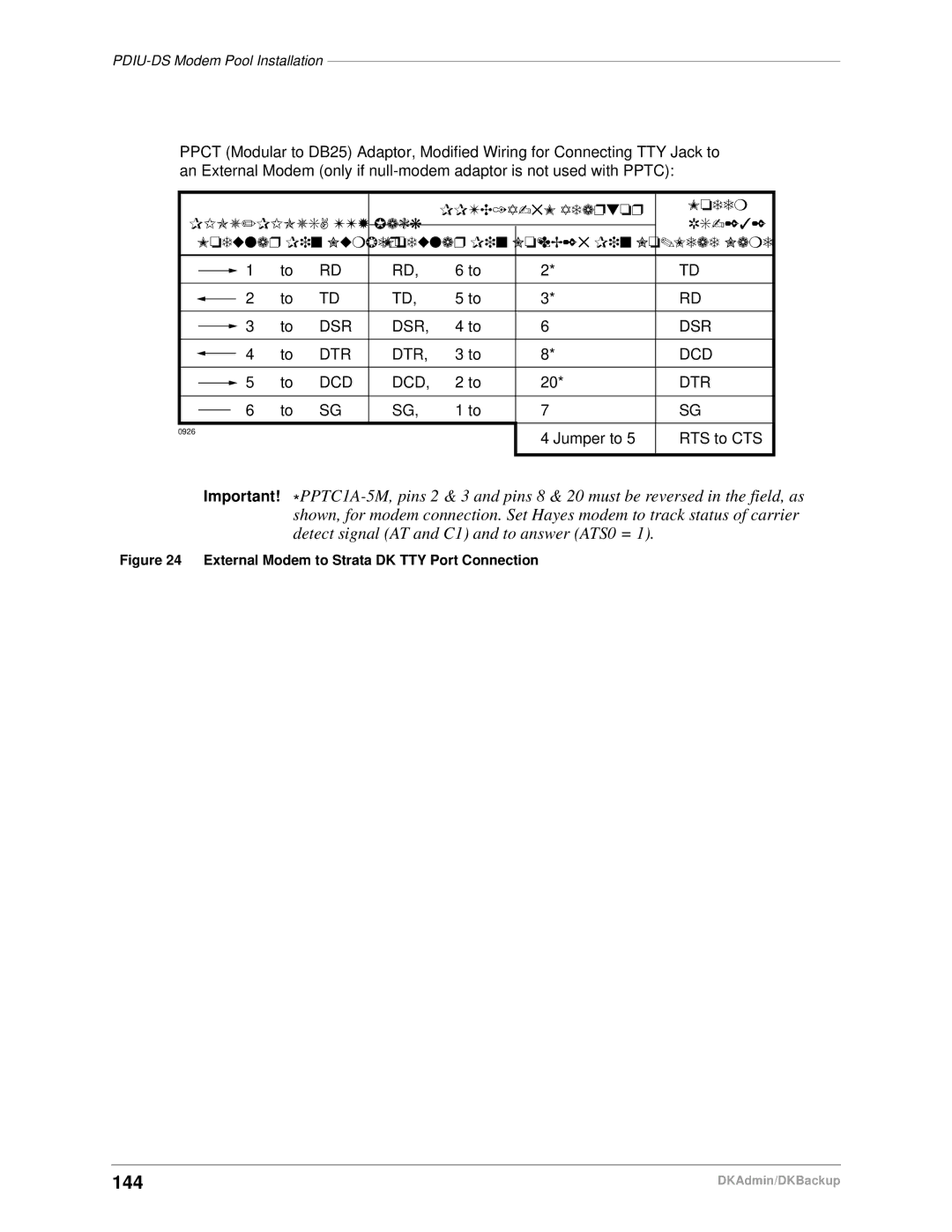 Toshiba DK Admin, DK Backup manual 144, External Modem to Strata DK TTY Port Connection 