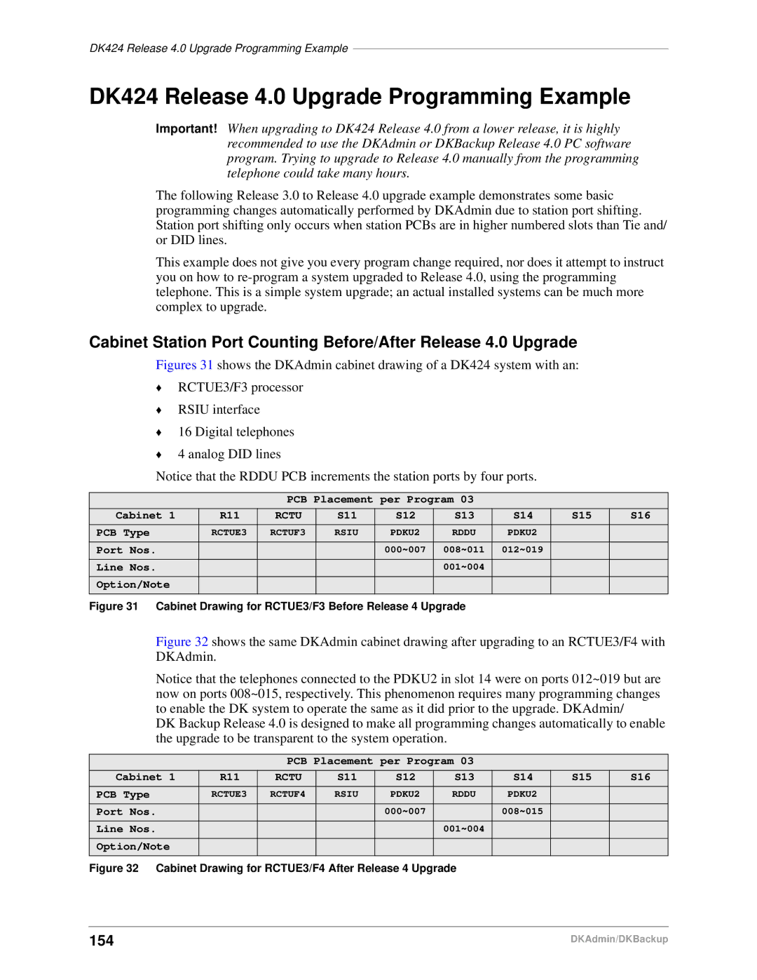 Toshiba DK Admin, DK Backup manual DK424 Release 4.0 Upgrade Programming Example, 154 