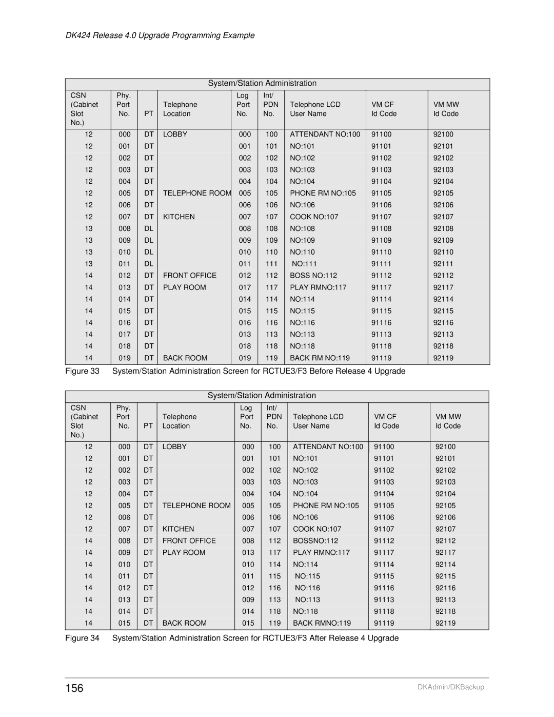 Toshiba DK Admin, DK Backup manual 156, System/Station Administration 