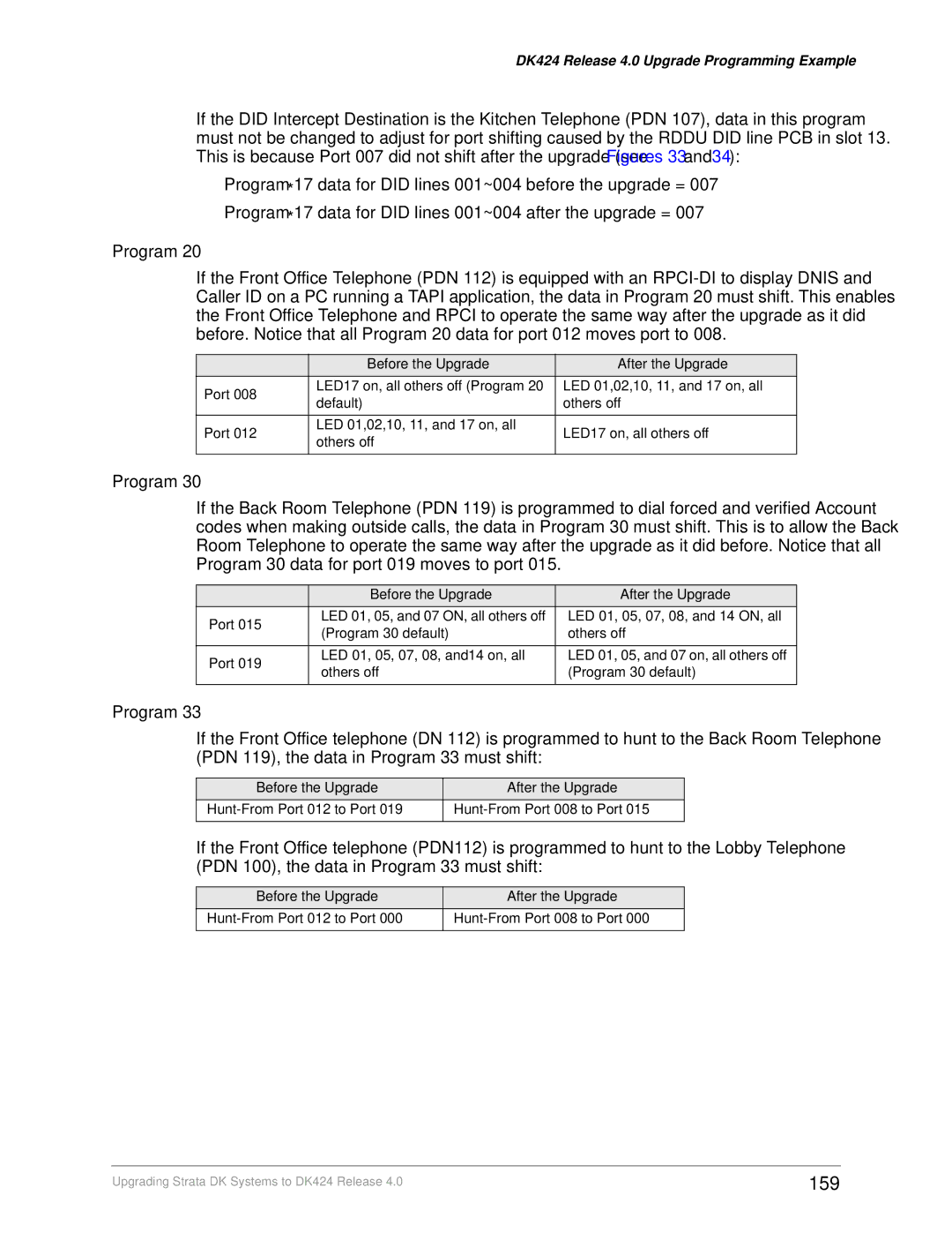 Toshiba DK Backup, DK Admin manual 159 