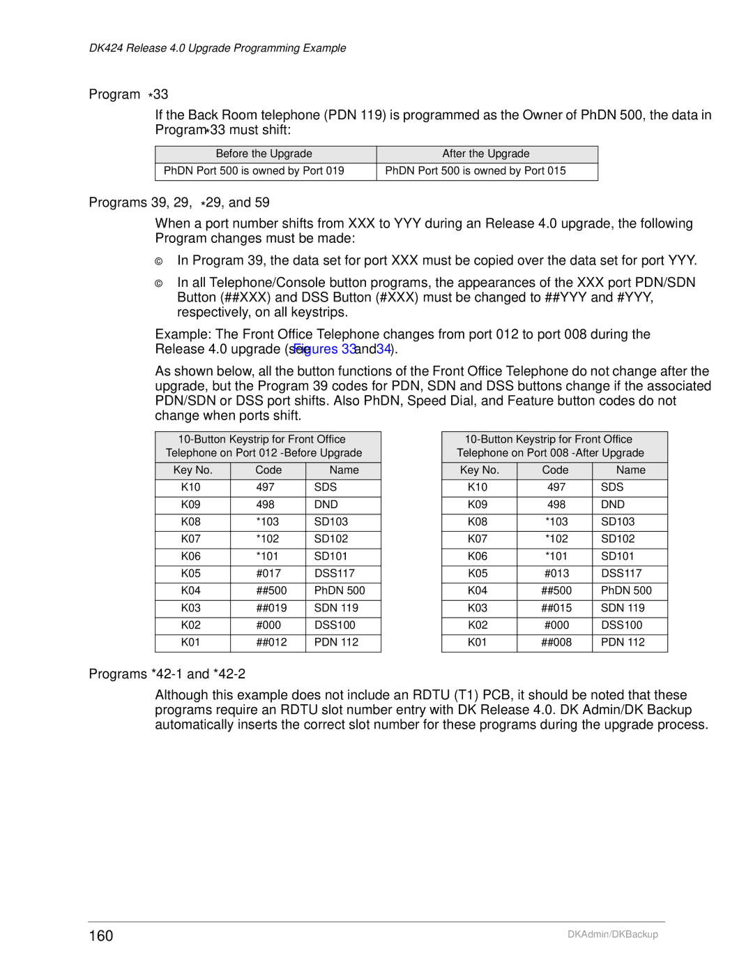 Toshiba DK Admin, DK Backup manual 160, Program *33 