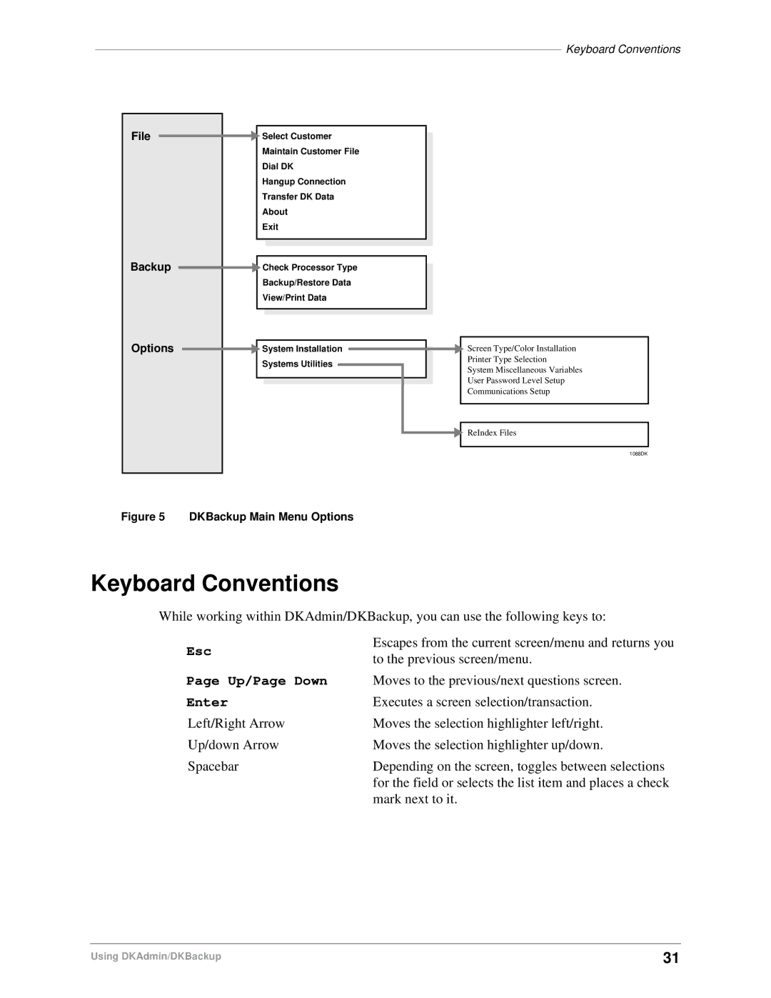 Toshiba DK Backup, DK Admin manual Keyboard Conventions, Esc, Up/Page Down 