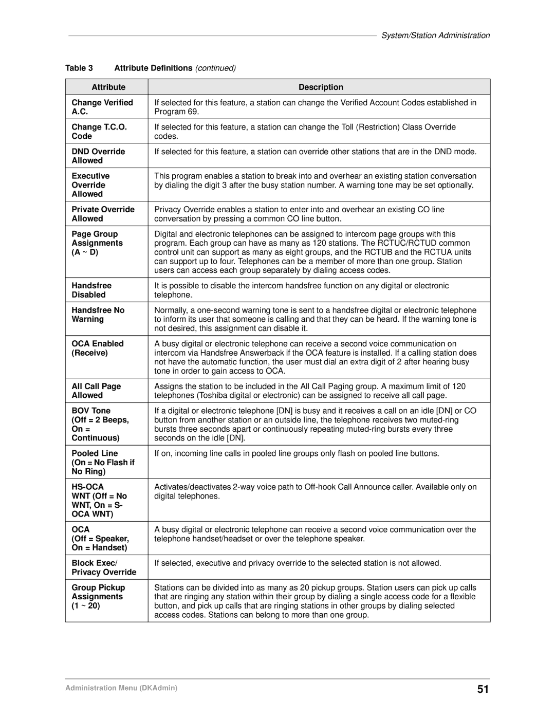 Toshiba DK Backup, DK Admin manual Hs-Oca 