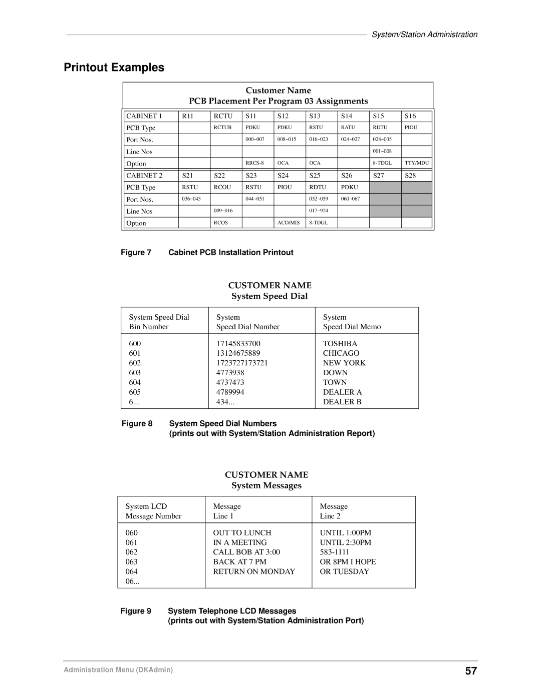 Toshiba DK Backup, DK Admin manual Printout Examples, Customer Name PCB Placement Per Program 03 Assignments 