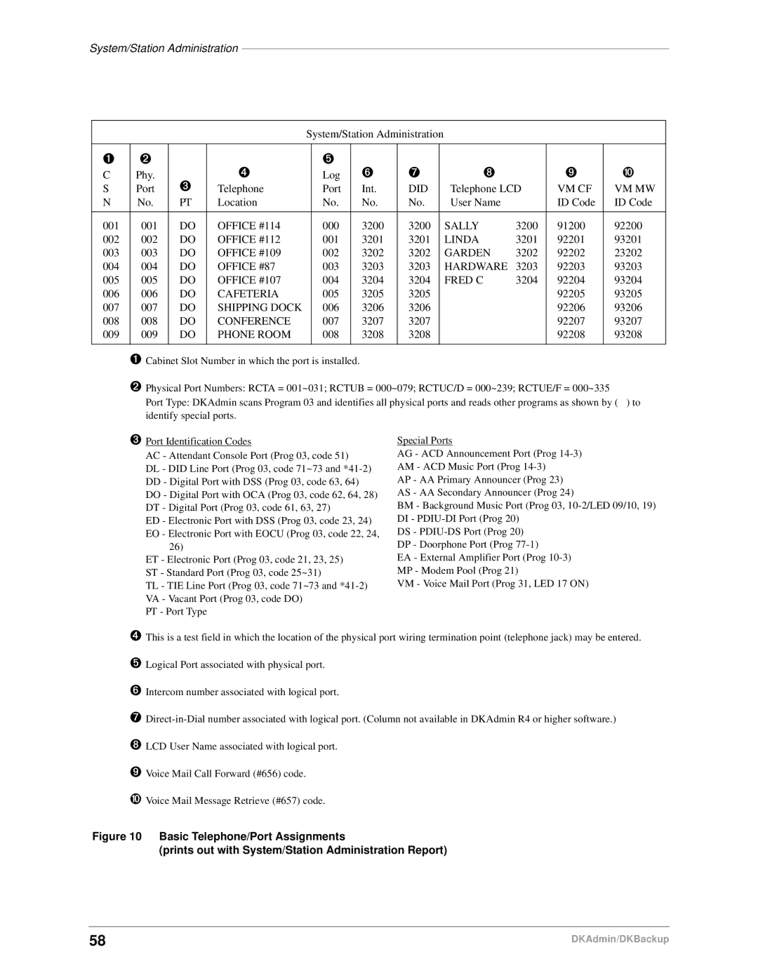 Toshiba DK Admin, DK Backup manual Did 