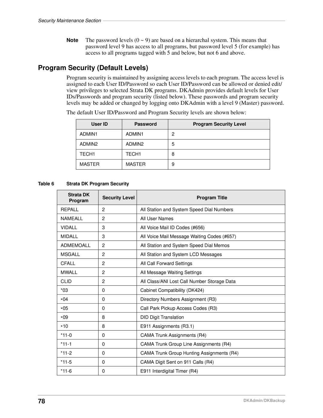 Toshiba DK Admin, DK Backup manual Program Security Default Levels, Strata DK Program Security Security Level Program Title 