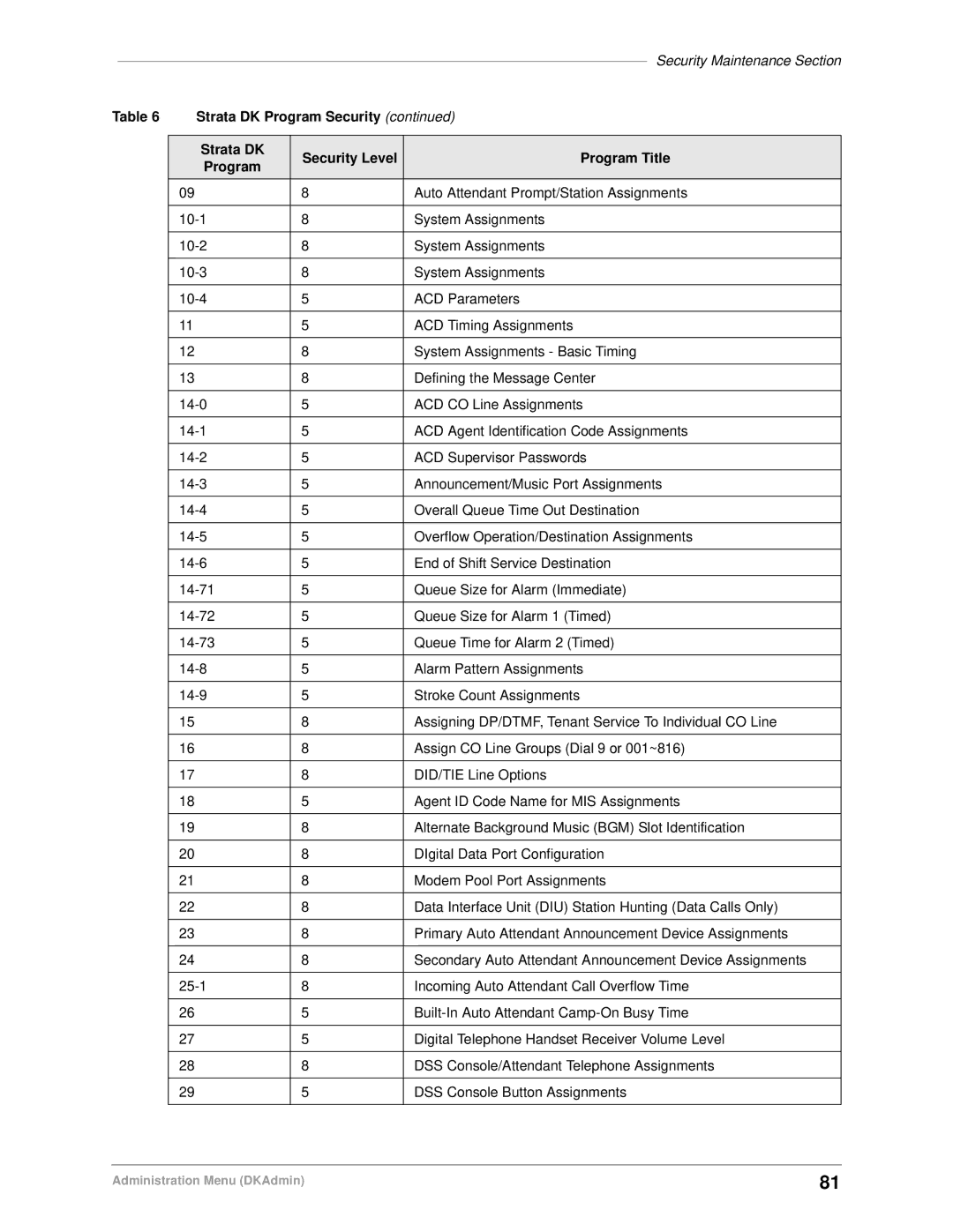 Toshiba DK Backup, DK Admin manual Auto Attendant Prompt/Station Assignments 