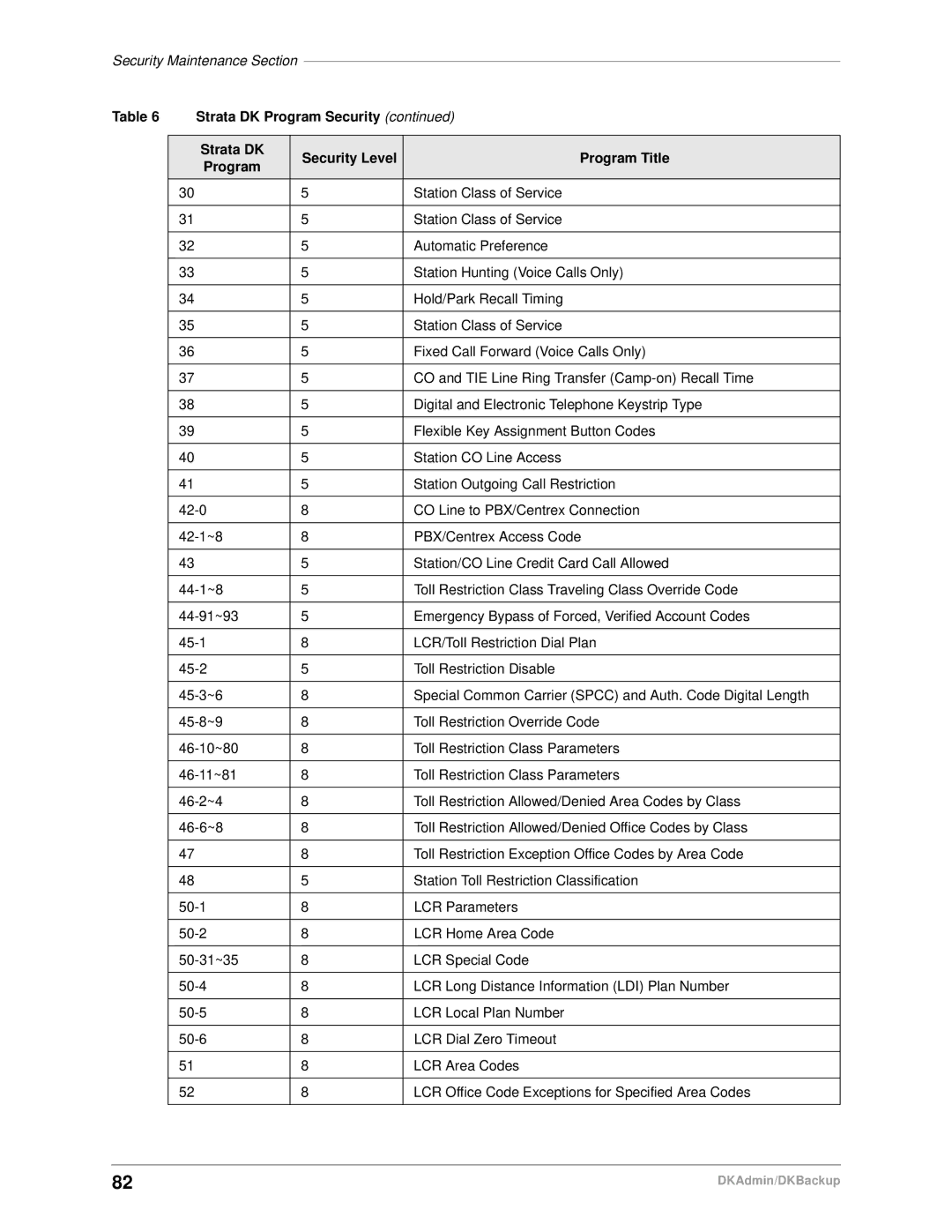 Toshiba DK Admin, DK Backup manual Automatic Preference 