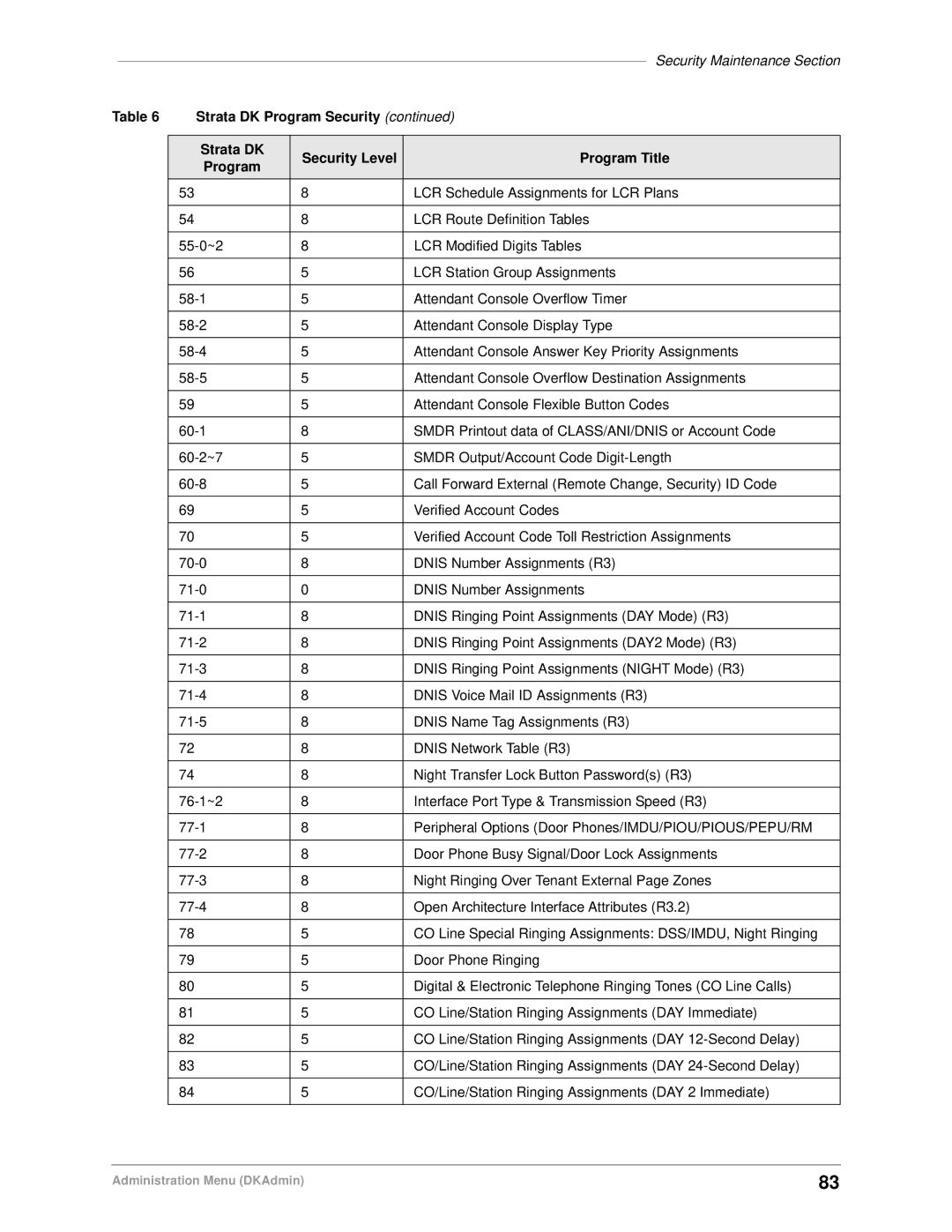 Toshiba DK Backup, DK Admin manual LCR Schedule Assignments for LCR Plans 