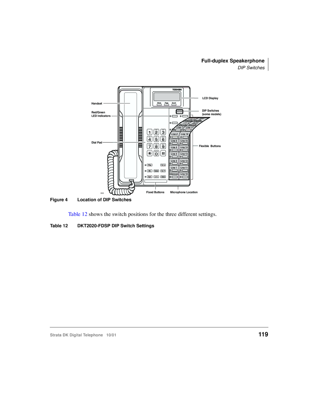 Toshiba DK manual 119, Location of DIP Switches 