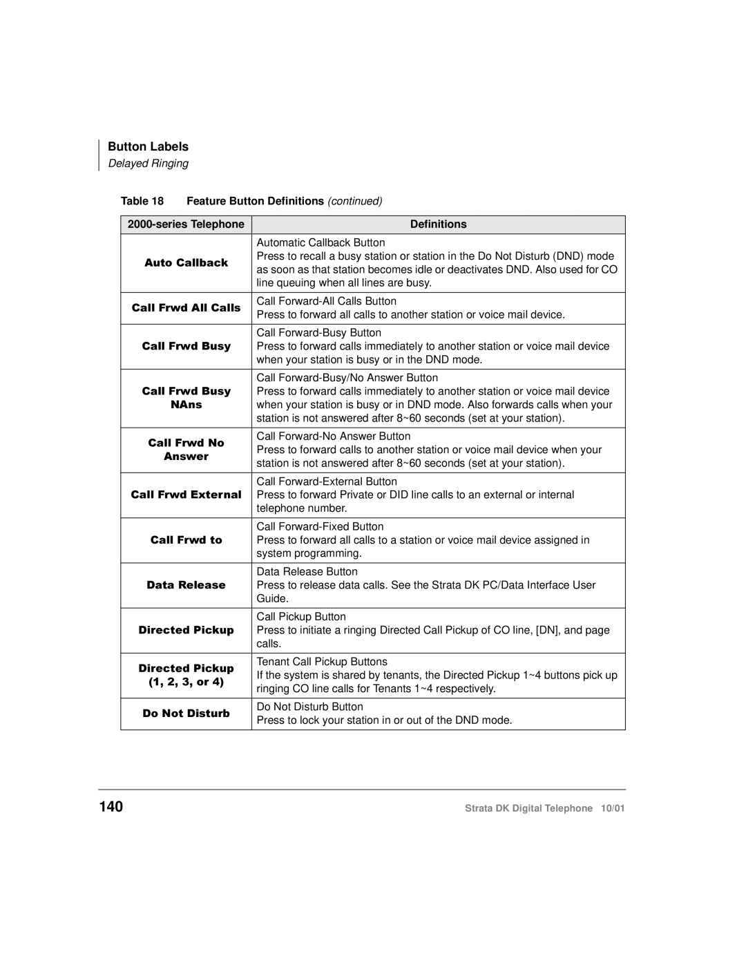 Toshiba DK manual 140, Button Labels 