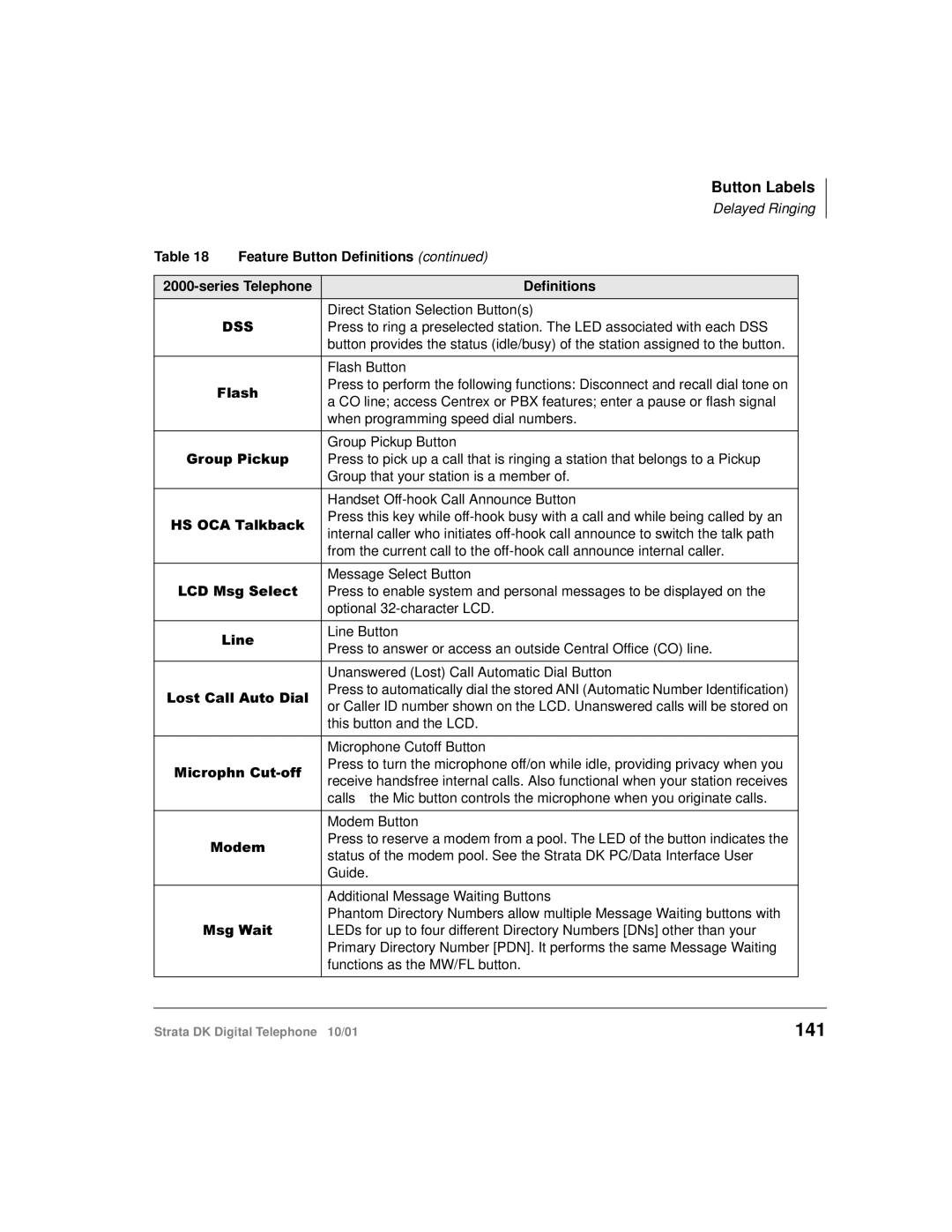 Toshiba DK manual 141, Button Labels 