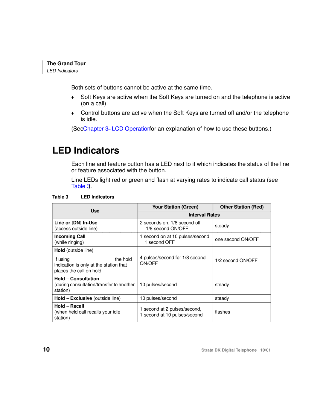 Toshiba DK manual LED Indicators, Incoming Call 