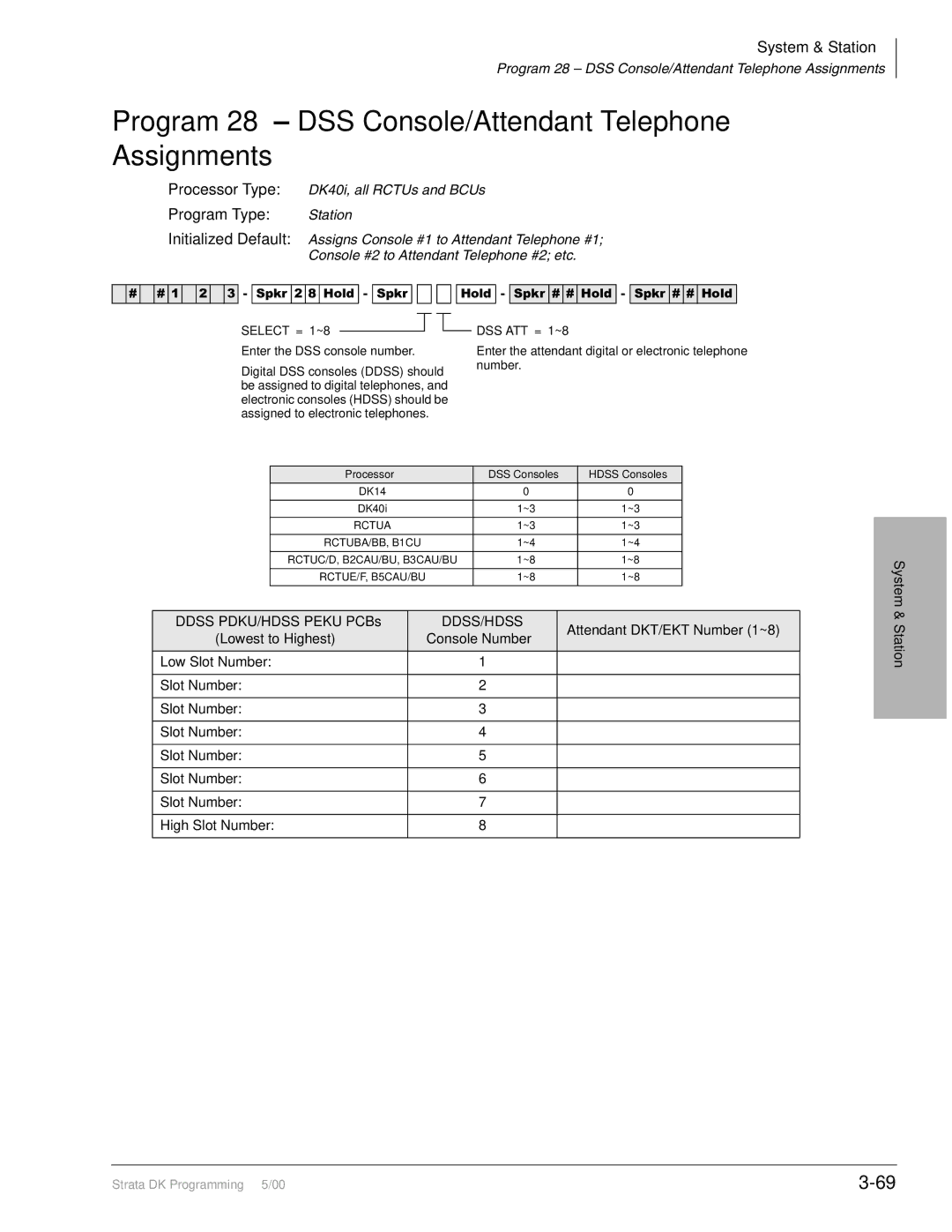 Toshiba dk14, DK40I, DK424I manual Program 28 DSS Console/Attendant Telephone Assignments, Ddss PDKU/HDSS Peku PCBs 