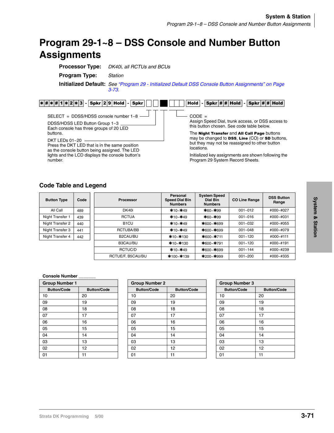 Toshiba DK424I, dk14, DK40I Program 29-1~8 DSS Console and Number Button Assignments, Code Table and Legend, Console Number 